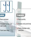 Comparison of blue 2 Pack Blue Pool Pole Hangers And Fence Hooks Beefy Built Heavy Duty Coated Steel vs competitor model, highlighting durability and rust resistance.