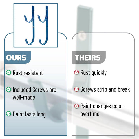 Comparison of blue 2 Pack Blue Pool Pole Hangers And Fence Hooks Beefy Built Heavy Duty Coated Steel vs competitor model, highlighting durability and rust resistance.