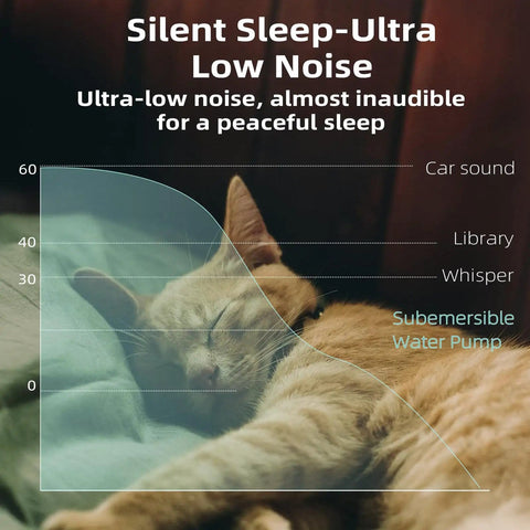 Cat sleeping with noise level graph, showcasing Ultra-Quiet Replacement Pump For Stainless Steel Cat Water Fountains With SMA-800 Motor