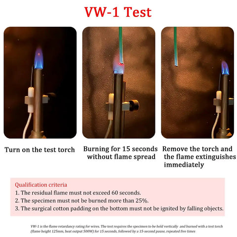 VW-1 flame test demonstrating the Top Shelf 22 AWG High Temp Wire Tinned Copper Hook Up Cable 300V under flame exposure.