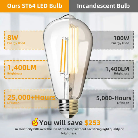 4 Pack Vintage Edison Style LED Light Bulbs ST64 8W 100W Equivalent 1400 Lumens 2700K Warm White E26 Base Non Dimmable CRI 90