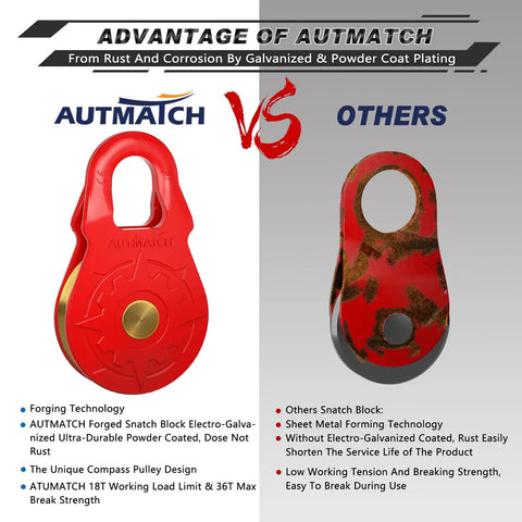Winch Snatch Block 18 Ton Pulley For Off Road Recovery Red Heavy Duty Beefed Up Gear That Handles 39,683 Lbs Capacity And 79,366 Lbs Break Strength, Compatible With Synthetic Rope Or Steel Cable For Trucks UTVs And ATVs, red forged snatch block comparison