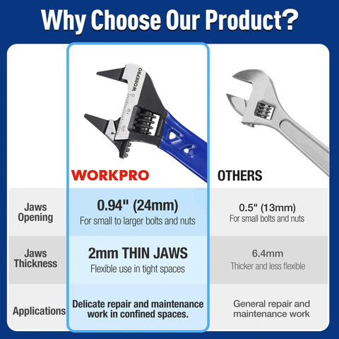 Comparison chart highlighting 4 Inch Thin Jaws Stubby Adjustable Wrench With Wide Opening And 2Mm Slim Jaws For Tight Spaces CRV Steel