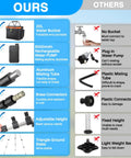 Comparison chart of Portable Misting System With Standing Frame 6000mAh Battery Powered Outdoor Mist Kit vs other systems.