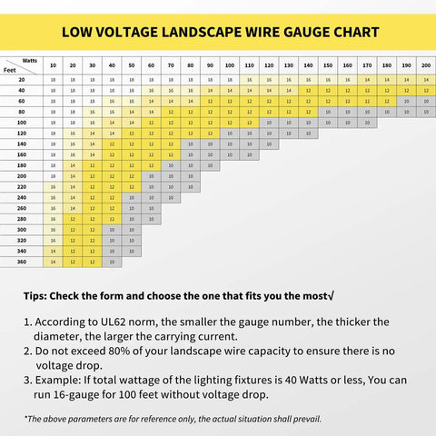 Low Voltage Landscape Lighting Wire Gauge Chart for 14 Gauge 2 Conductor Red And Black 200 Feet Direct Burial Weatherproof