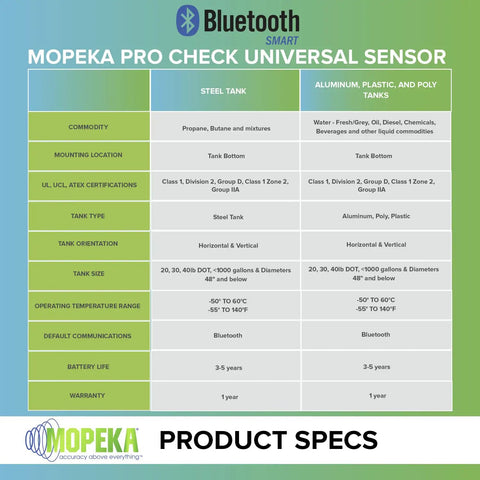 Product specifications for Pro Check Universal Sensor Bluetooth Ultrasonic Tank Level Sensor For Aluminum Plastic And Poly Tanks