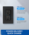 High Power USB Outlet Receptacle With 20W USB C PD And 18W USB A Quick Charge Dual USB Ports 15 Amp Wall Socket Display.