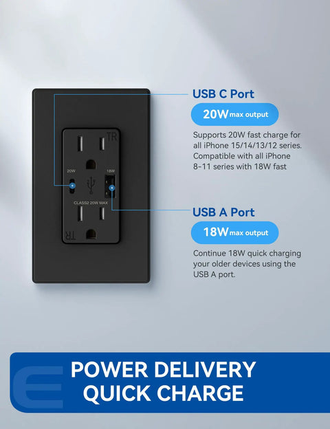 High Power USB Outlet Receptacle With 20W USB C PD And 18W USB A Quick Charge Dual USB Ports 15 Amp Wall Socket Display.