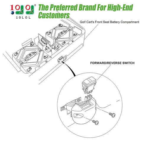 Forward Reverse Rocker Switch Replacement For Club Car DS And Precedent 48V Electric Golf Cart 1996 Up PowerDrive Plus