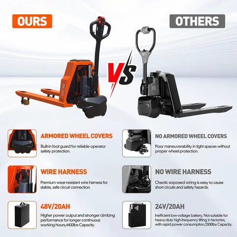 Heavy Duty 48V Electric Pallet Jack With Massive 4400lb Load Capacity For Warehouses, Featuring Durable Steel Frame and Battery Power comparison image