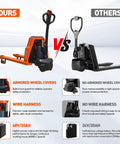 Heavy Duty 4400 Lbs Electric Pallet Jack Truck With Four Foot By Two Foot Three Inch Forks, comparison of features with safety design.