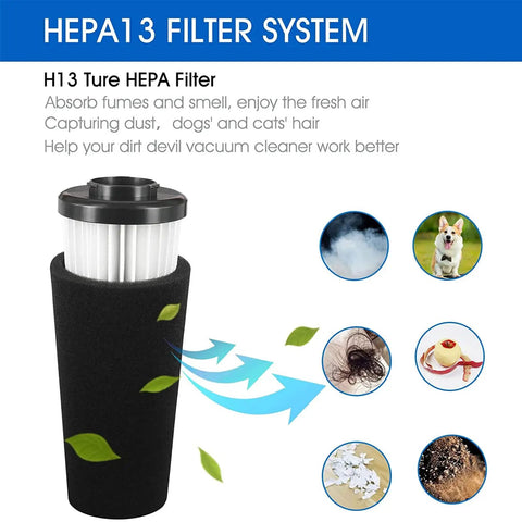 HEPA13 vacuum filter system with images of dust, pet hair, odors, compatible with Dirt Devil vacuums for improved air quality.