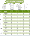 Detailed size chart for Grease Fittings Assortment Kit with SAE and Metric Zerk fittings in straight, 45°, and 90° angles.