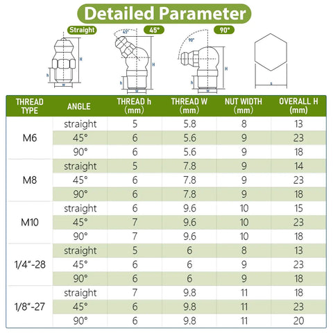 Detailed size chart for Grease Fittings Assortment Kit with SAE and Metric Zerk fittings in straight, 45°, and 90° angles.