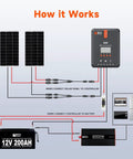 Diagram of PV system using Y Branch MC4 Parallel Connector Kit For Solar Panels, 1M2F And 2M1F Pairs for easy installation.