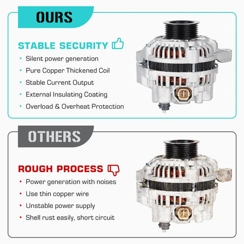Comparison of New Plug And Play Alternator Replacement For 2001-2005 1.7L Sedans Direct Fit No Fuss with competing model.