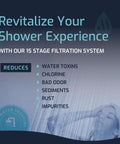 Text highlighting benefits of hard water shower filter for softer skin, healthier hair, and stronger nails removing chlorine and metals.