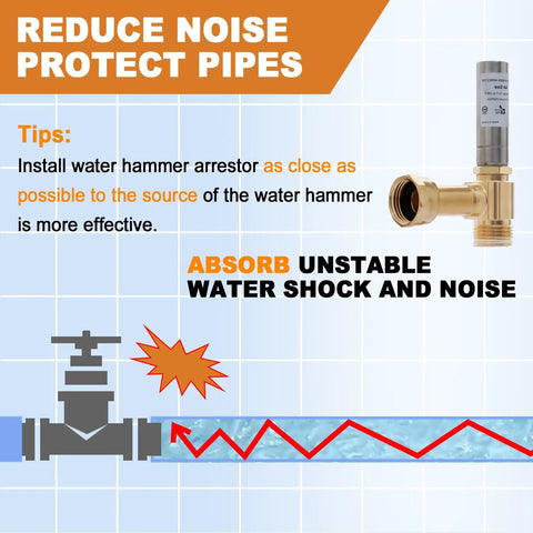Diagram showing Three Quarter Inch Stainless Steel Water Hammer Arrestor Angled Swivel Fitting reducing noise and shock.