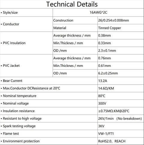 Technical details for Heavy Duty 16 Gauge 2 Conductor Extension Wire 100 Foot Black Red Oxygen Free Copper Cable For Low Voltage LED Lighting And Automotive Use 300V UL2464 Tinned Stranded Wire With VW1 FT1 Flame Retardant Jacket, showing specifications like material, thickness, current rating, and insulation resistance.