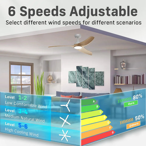 42 Inch Low Profile Ceiling Fan With Light And Remote showing 6-speed settings, flush mount design in modern living room.
