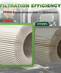 Premium Heavy Duty Engine Air Filter For 2013-2019 Freightliner Cascadia filtration efficiency comparison with PF9908 replacement.