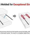 Illustration of the High Torque Black Oxide Nut Driver Set insert molded for strength showing handle and blade.