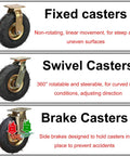Tough As Nails 4 Piece Heavy Duty Pneumatic Rubber Caster Wheels With Secure Swivel Brakes And Stainless Steel Hardware labeled types