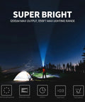 Camper using 1200 Lumen Tactical Flashlight With M Lock Mount, Dual Switch Momentary And Constant On, rainproof in forest at night