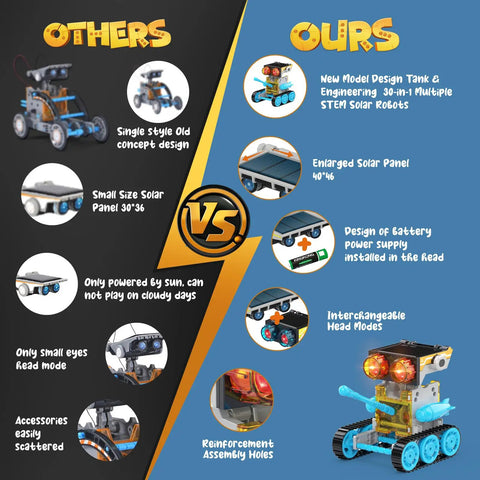 30 in 1 Solar Robot Kit for Kids with 243 Pieces STEM Building Set comparison of features vs. old design
