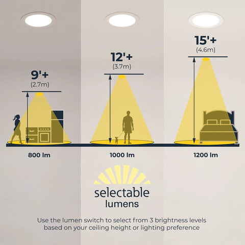 Canless Led Recessed Lighting 6 Inch Dimmable Wet Location Rated diagram showing selectable brightness levels for ceiling heights.