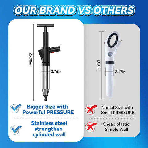 Smooth Operator Heavy Duty Air Toilet Plunger With Visual Pressure Gauge, Stainless Steel Drain Blaster That Kicks Stubborn Pipe Jams To The Curb For Quick Clog Removal In Kitchen And Baths