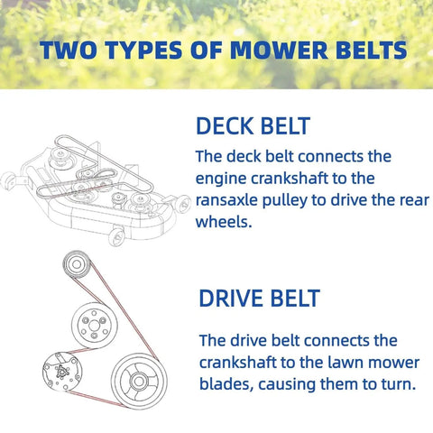 Diagram showing deck and drive belt for lawn mowers, explaining how they connect crankshaft to wheels and blades.