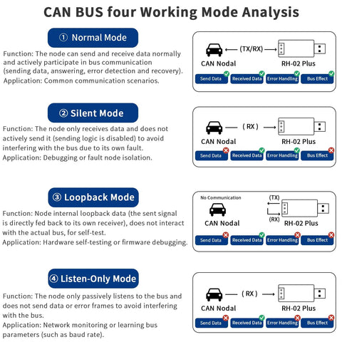 USB To CAN FD Converter Adapter With 2.0 CAN FD Support Fast 5 Mbps CAN Bus Monitoring And Debugging For Industrial Gear And Servo Motors Pro Grade USB Interface For Engineers chart