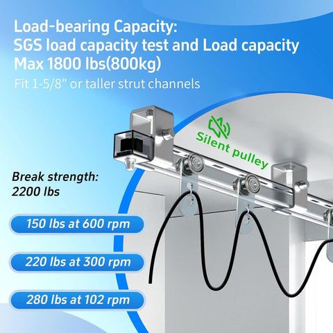 Beefy 2 Wheel Unistrut Trolley Roller Assembly for 1-5/8 inch wide strut channels, installed with load-bearing capacity indicators.