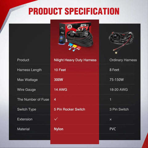 Comparison chart of Beefy Heavy Duty Wiring Harness Kit 14 AWG with 1 Lead 12V 5 Pin Rocker Switch and ordinary harnesses.