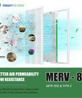 Illustration of 16x25x1 Air Filter 4 Pack MERV 8 Pleated Dust Defense Replacement with labels for better air permeability and low resistance.