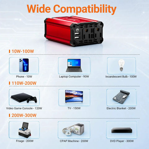 Heavy Duty 300 Watt Car Power Inverter showcasing compatibility with various devices like phones, laptops, and more.