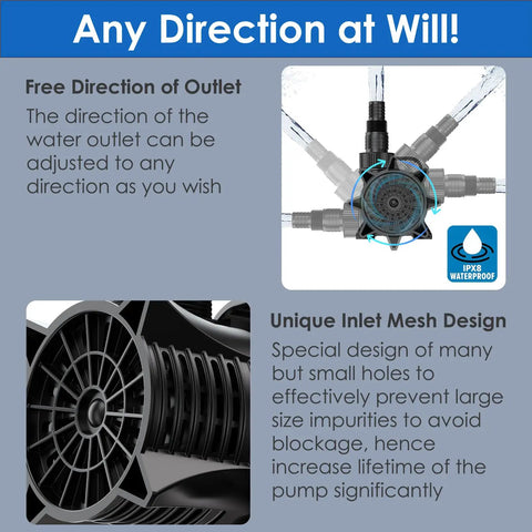 Beast 1800GPH Submersible Water Pump features adjustable outlet direction and unique inlet mesh design for ponds and fountains.
