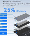 Layered view of solar panel highlighting efficiency and materials for Two 500W Flexible Solar Panels With 40A Controller For RVs.