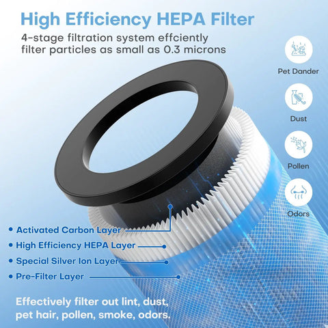 Close-up of MJ002H Compatible Air Purifier Replacement Filter 4 Stage Filtration with Activated Carbon Multi Layer Filter