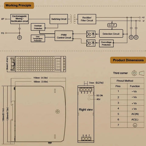 Diagram showing the working principle and dimensions of Built Tough 120W 48V Din Rail Power Supply AC DC Universal Input.