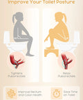 Illustration showing toilet posture benefits of Bamboo Poop Stool 7 Inch Toilet Step For Easy Pooping And Squatting.