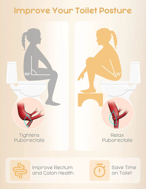 Illustration showing toilet posture benefits of Bamboo Poop Stool 7 Inch Toilet Step For Easy Pooping And Squatting.