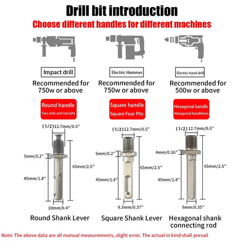 Drill bit introduction with three shank levers, showing round shank, square shank, and hexagonal connection, recommended power tools.