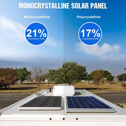 Comparison of monocrystalline and polycrystalline solar panels on an RV roof, showing 21% and 17% conversion rates.