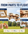 Wooden Drone Building Kit For Adults Snap Together No Glue Remote Control Quadcopters Two In One Build Your Own Hands On Flying Drone Coding Toy For Beginners And Hobbyists assembly guide image showing steps from parts to flight.
