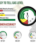 Propane Tank Gauge Level Indicator For 5 To 40 Pound Tanks With 100 Percent Brass Beefed Up Construction And Leak Proof Connection For RV Grill Heater And Fire Pit QCC1 Type1 Compatible Easy Read Propane Gauge showing gas level readings for different temperatures: hot, cool, and cold day.