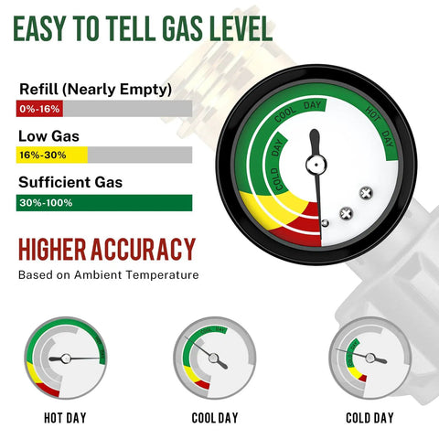 Propane Tank Gauge Level Indicator For 5 To 40 Pound Tanks With 100 Percent Brass Beefed Up Construction And Leak Proof Connection For RV Grill Heater And Fire Pit QCC1 Type1 Compatible Easy Read Propane Gauge showing gas level readings for different temperatures: hot, cool, and cold day.
