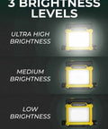 Flud 4000 LED Work Flood Light Built Tough For Milwaukee 18V Batteries With Ultra High Brightness Modes Medium And Low Brightness