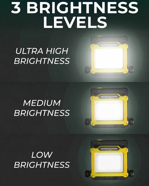 Flud 4000 LED Work Flood Light Built Tough For Milwaukee 18V Batteries With Ultra High Brightness Modes Medium And Low Brightness
